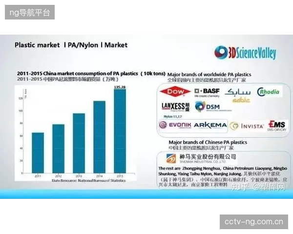 未来三年，品牌将授权各地服务商根据客户需求，使用高性能改性尼龙粉末直接3D打印防撞条，大幅缩短供应链并实现快速定制