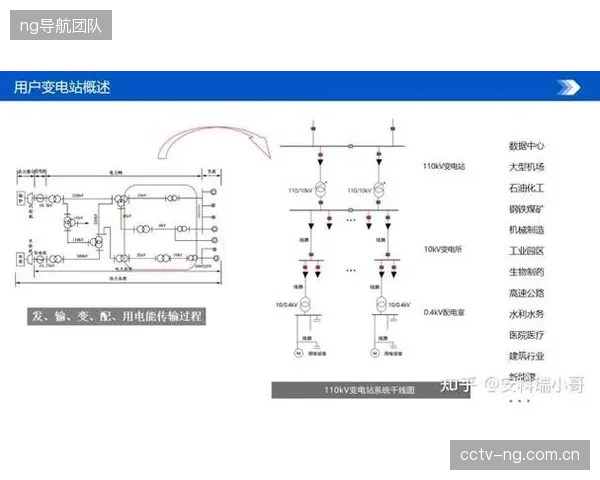 设计院的“路径依赖”：为何大量新建体育场馆的开关柜还在沿用10年前的弧光保护标准？
